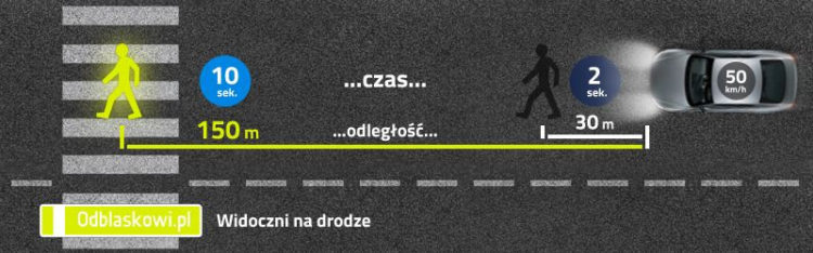 Bądź bezpieczny na drodze – noś elementy odblaskowe!