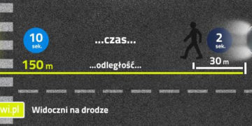 Bądźmy widoczni i świećmy przykładem – ruszyła kampania edukacyjna Odblaskowi.pl
