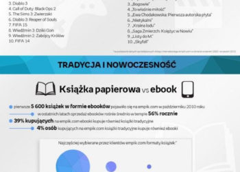 Dekada kultury z empik.com –  rynek dóbr kulturalnych w Polsce