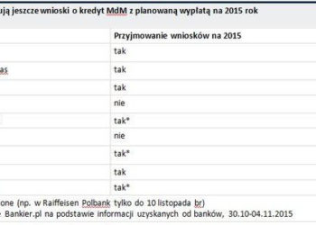 Uwaga na lukę w programie MdM. Można stracić dofinansowanie