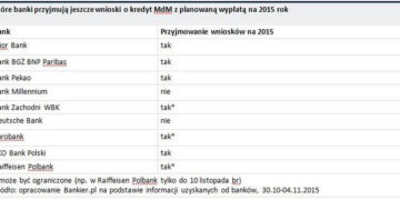 Uwaga na lukę w programie MdM. Można stracić dofinansowanie