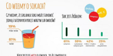 Błędy żywieniowe popełniane przez Polaków