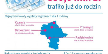 Rodzina 500 plus – podsumowanie realizacji programu na Mazowszu