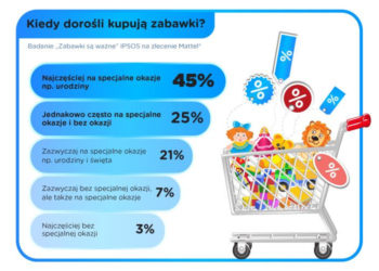 Od lalki do drona – prezentownik dziecka 2.0