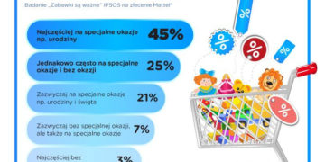 Od lalki do drona – prezentownik dziecka 2.0