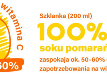 Witamina C – pięć rzeczy, które musisz o niej wiedzieć!