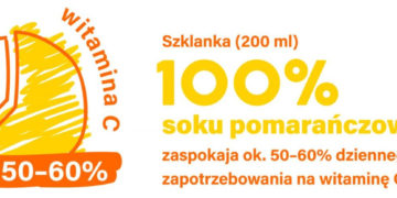 Witamina C – pięć rzeczy, które musisz o niej wiedzieć!