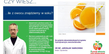 Ile z owocu znajdziemy w soku?