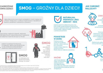 JAK CHRONIĆ NAJMŁODSZYCH PRZED NEGATYWNYMI SKUTKAMI ZANIECZYSZCZENIA POWIETRZA?