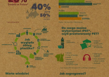 Startuje jubileuszowa edycja programu „Po Stronie Natury”