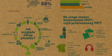 Startuje jubileuszowa edycja programu „Po Stronie Natury”