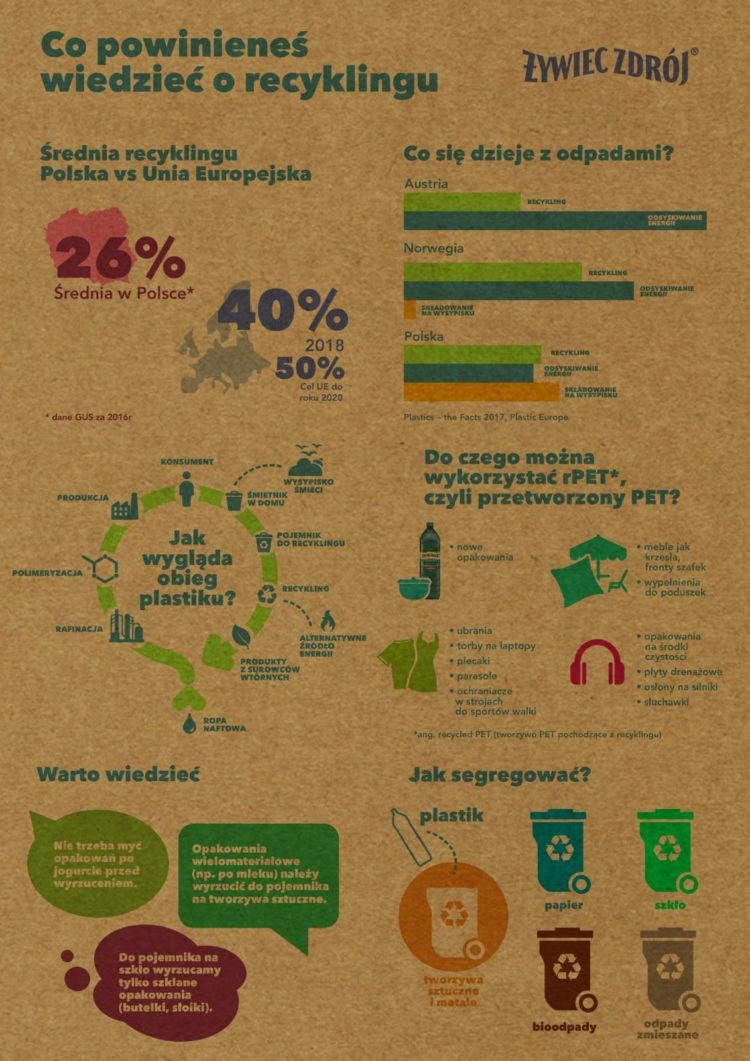 Startuje jubileuszowa edycja programu „Po Stronie Natury”