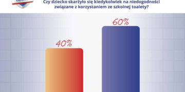 RAPORT: Stan toalet w publicznych szkołach podstawowych w Polsce