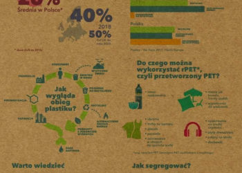 11 maja Dniem bez śmiecenia – sześć zasad, dzięki którym segregowanie odpadów stanie się prostsze!