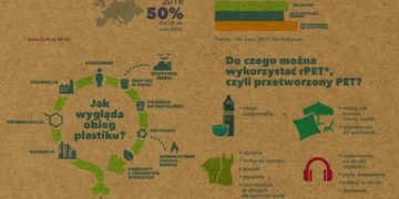 11 maja Dniem bez śmiecenia – sześć zasad, dzięki którym segregowanie odpadów stanie się prostsze!