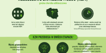 Polacy mają małą wiedzę na temat kleszczy  i chorób odkleszczowych