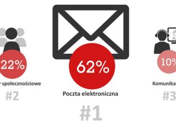 Sobotnie zajęcia dla maluszków – już 19 stycznia na Bielanach
