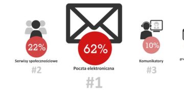 Sobotnie zajęcia dla maluszków – już 19 stycznia na Bielanach