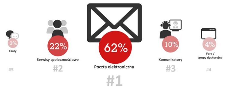 Sobotnie zajęcia dla maluszków – już 19 stycznia na Bielanach