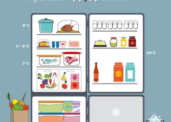 Salmonella na śniadanie