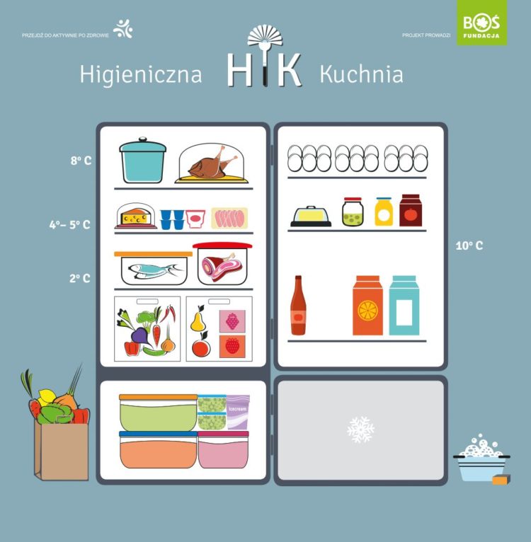 Salmonella na śniadanie