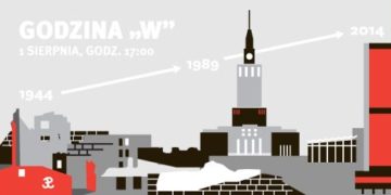 Syreny upamiętnią wybuch Powstania Warszawskiego