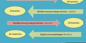WYKŁAD: WIELKIE EMOCJE MAŁEGO DZIECKA