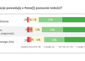 Z jakich środków rodziny sfinansują wyprawkę szkolną?