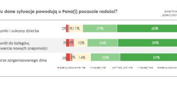 Z jakich środków rodziny sfinansują wyprawkę szkolną?