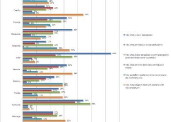 Noworoczne postanowienia finansowe Polaków