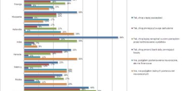 Noworoczne postanowienia finansowe Polaków
