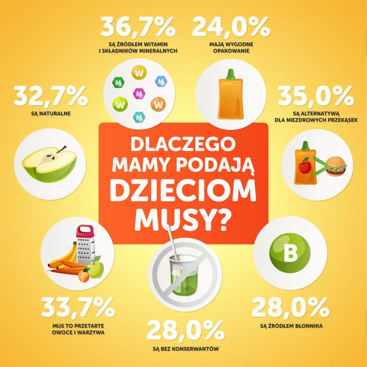 Czy mus to mus?