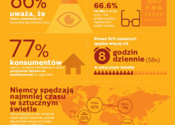 Poprawienie komfortu widzenia i jakości życia jest tak samo proste, jak wkręcenie nowego źródła światła