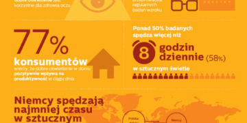 Poprawienie komfortu widzenia i jakości życia jest tak samo proste, jak wkręcenie nowego źródła światła