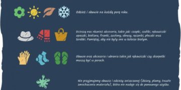 „Pomaganie przez ubranie”, czyli jak wesprzeć fundacje charytatywne