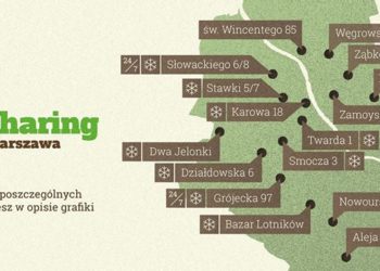 Foodsharing w Warszawie – nie wyrzucaj jedzenia po świętach