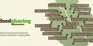 Foodsharing w Warszawie – nie wyrzucaj jedzenia po świętach