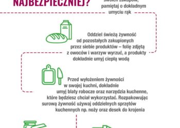 Jak bezpiecznie rozpakowywać i zabezpieczać żywność również w domu?