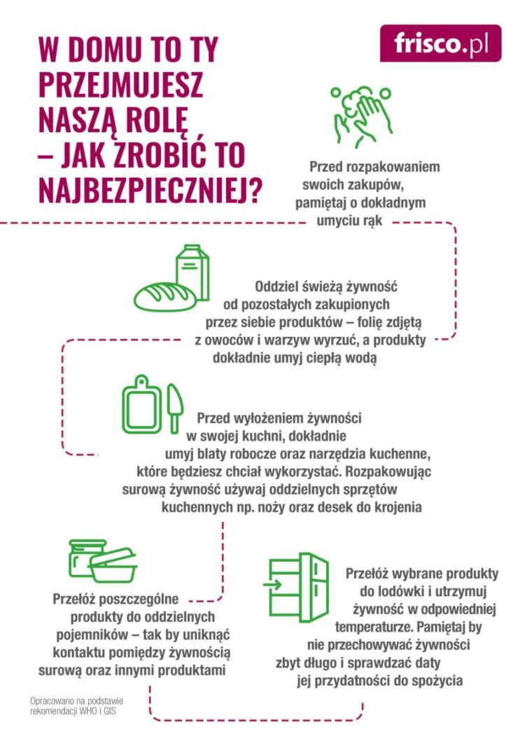 Jak bezpiecznie rozpakowywać i zabezpieczać żywność również w domu?