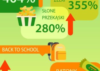 Polaków reakcja na stres – spożywamy więcej słodyczy i napojów gazowanych