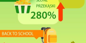 Polaków reakcja na stres – spożywamy więcej słodyczy i napojów gazowanych