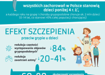 Grypa nadchodzi – szczepisz, nie ryzykujesz