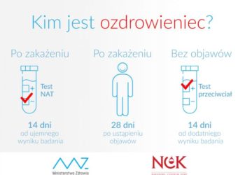 Kto może oddać osocze dla chorych na koronawirusa
