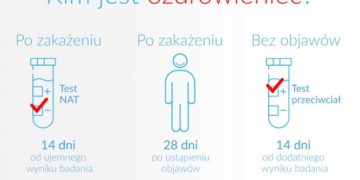 Kto może oddać osocze dla chorych na koronawirusa