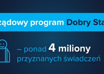 Rządowy program Dobry Start – ponad 4 miliony przyznanych świadczeń