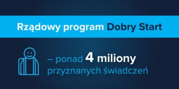 Rządowy program Dobry Start – ponad 4 miliony przyznanych świadczeń