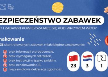 Kontrola IH – jojo i zabawki powiększające się pod wpływem wody