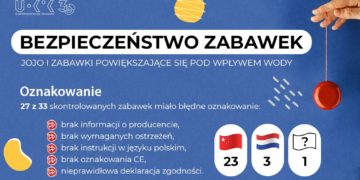 Kontrola IH – jojo i zabawki powiększające się pod wpływem wody