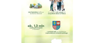 Najfajniejszy gang na świecie. 8 milionów Fajniaków w Polskich domach