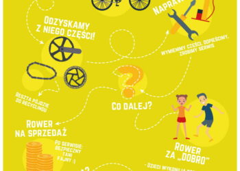 Dobro lubi się nakręcać! #roweLove, czyli 6. zbiórka rowerów w Galerii Łomianki